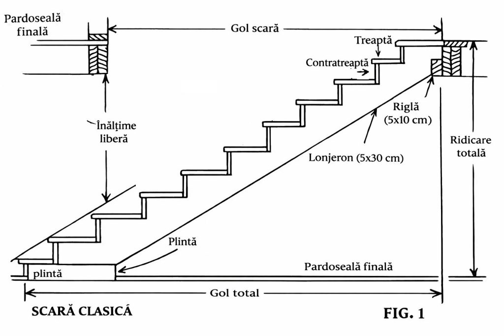 Scari marmura interior