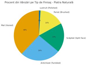 Finisaje si culori travertin analiza
