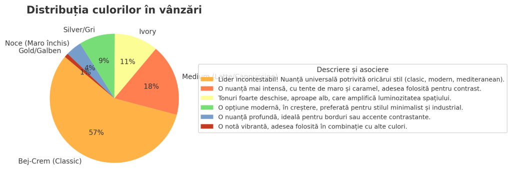 Finisaje și culori travertin - tendintele pietei