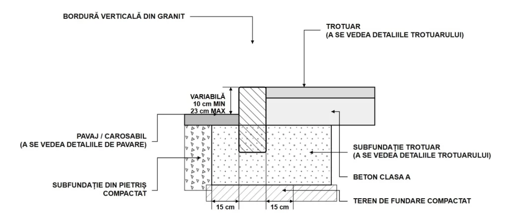 Instructiuni montaj bordură din granit