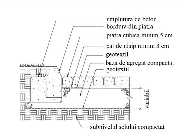 Montaj bordura din granit - pregatirea solului
